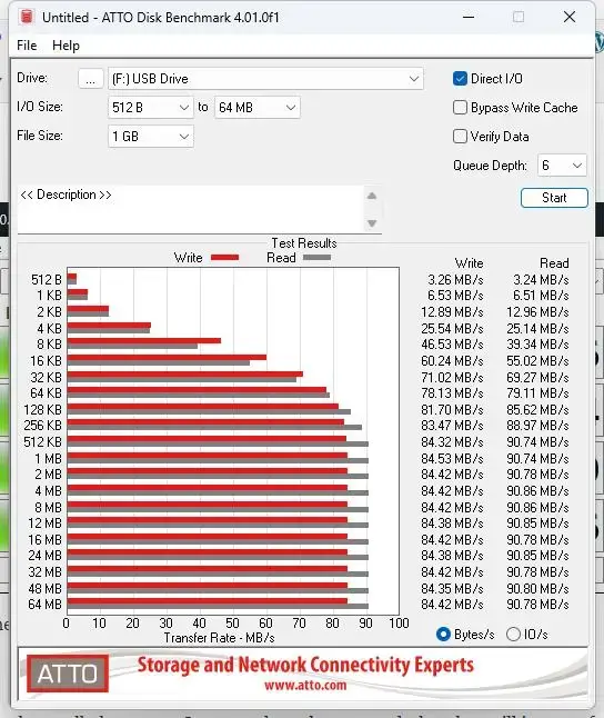 ATTO Put to the Test: Samsung PRO Ultimate microSD Card Review